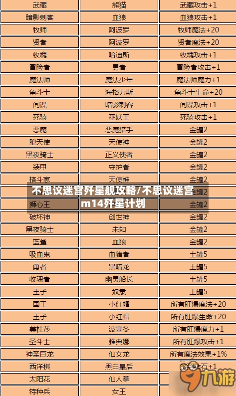 不思议迷宫歼星舰攻略/不思议迷宫m14歼星计划