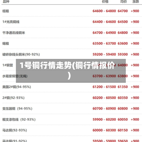 1号铜行情走势(铜行情报价)-第1张图片