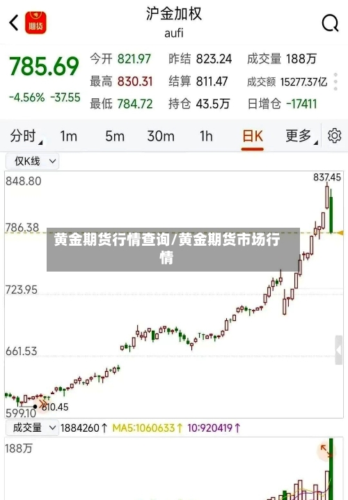 黄金期货行情查询/黄金期货市场行情-第1张图片