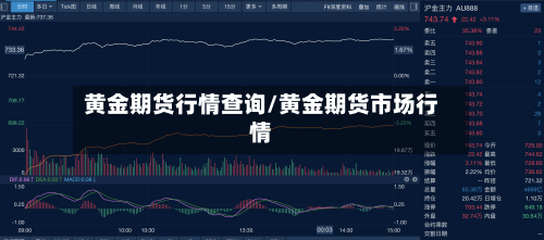 黄金期货行情查询/黄金期货市场行情-第3张图片