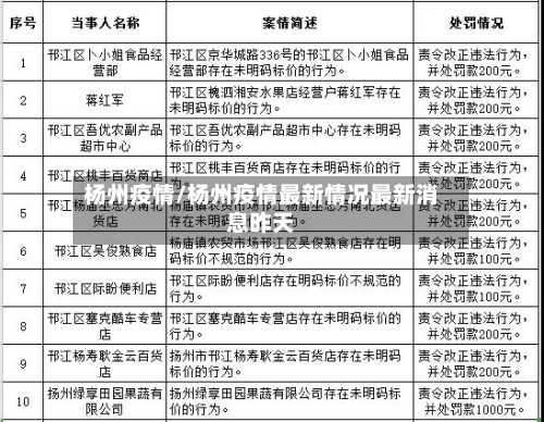 杨州疫情/杨州疫情最新情况最新消息昨天-第2张图片