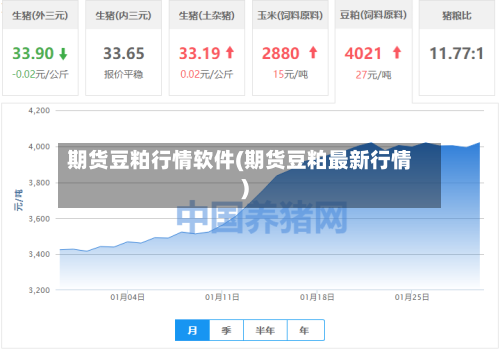 期货豆粕行情软件(期货豆粕最新行情)-第3张图片