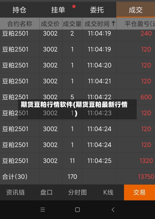 期货豆粕行情软件(期货豆粕最新行情)-第2张图片