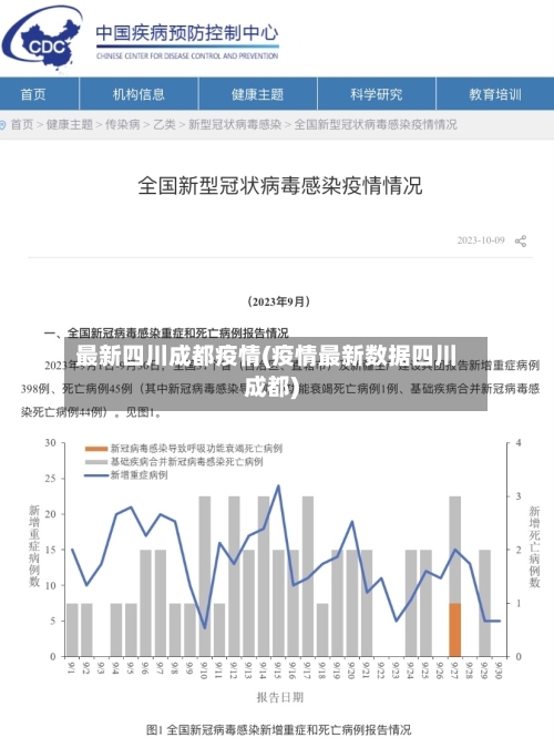 最新四川成都疫情(疫情最新数据四川成都)-第1张图片
