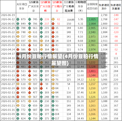 4月份豆粕行情展望(4月份豆粕行情展望图)-第3张图片