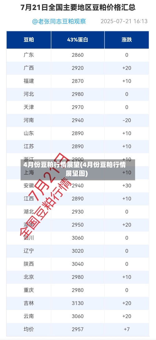 4月份豆粕行情展望(4月份豆粕行情展望图)-第1张图片
