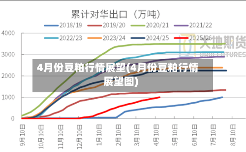 4月份豆粕行情展望(4月份豆粕行情展望图)-第2张图片