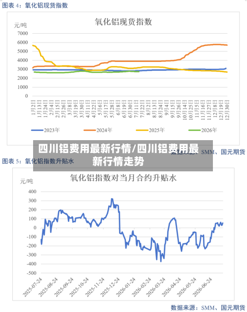 四川铝费用最新行情/四川铝费用最新行情走势-第3张图片