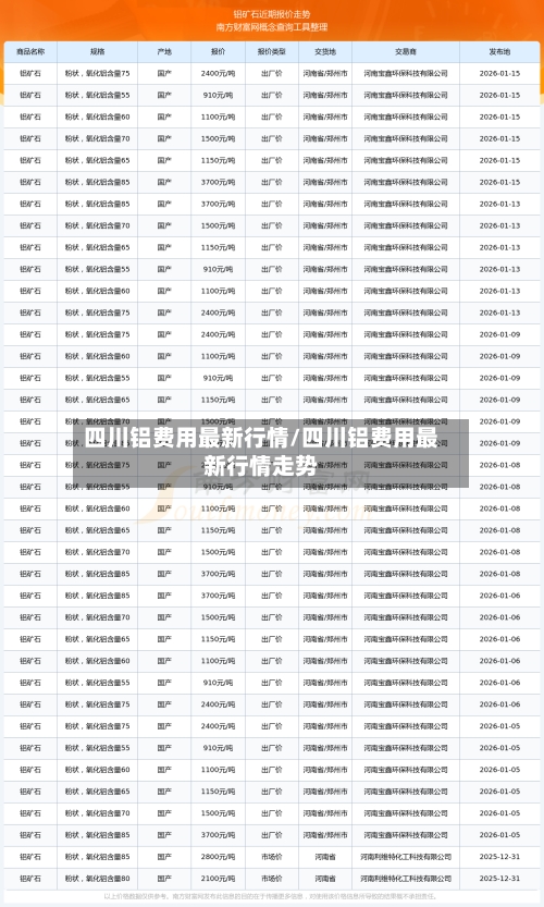 四川铝费用最新行情/四川铝费用最新行情走势
