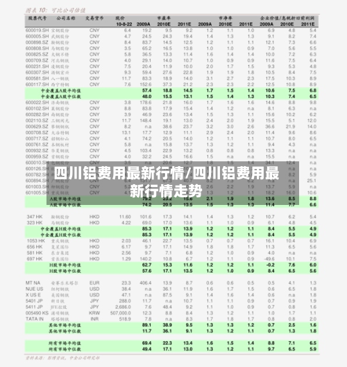 四川铝费用最新行情/四川铝费用最新行情走势-第2张图片