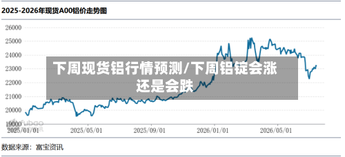 下周现货铝行情预测/下周铝锭会涨还是会跌