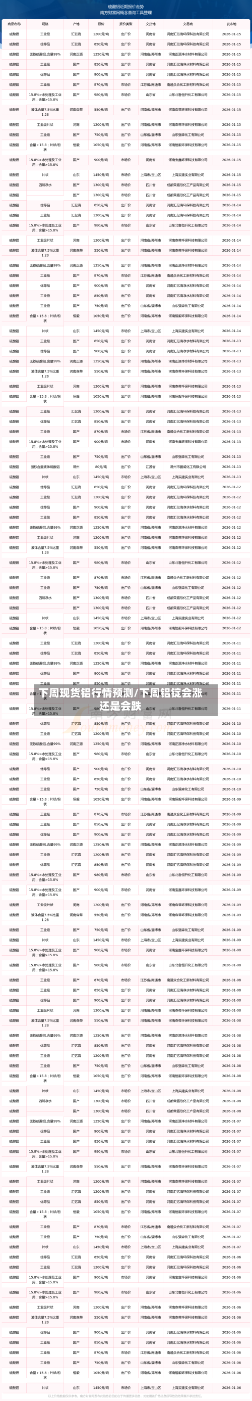 下周现货铝行情预测/下周铝锭会涨还是会跌-第2张图片