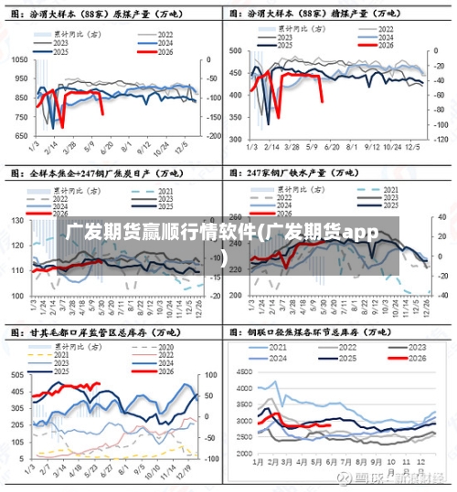 广发期货赢顺行情软件(广发期货app)