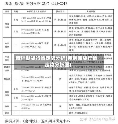 废钢期货行情走势分析(废钢期货行情走势分析图)