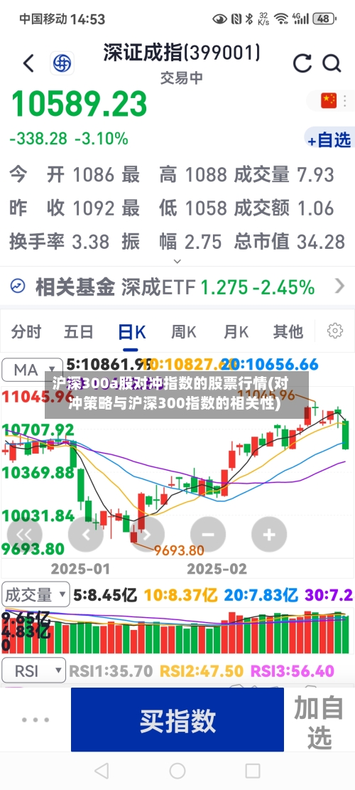 沪深300a股对冲指数的股票行情(对冲策略与沪深300指数的相关性)