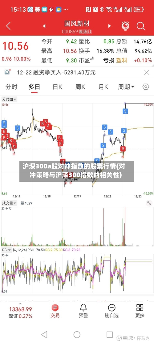 沪深300a股对冲指数的股票行情(对冲策略与沪深300指数的相关性)-第2张图片