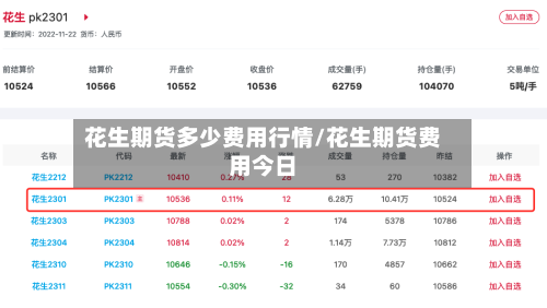 花生期货多少费用行情/花生期货费用今日-第2张图片