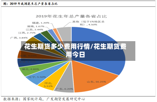 花生期货多少费用行情/花生期货费用今日