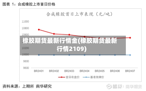 橡胶期货最新行情金(橡胶期货最新行情2109)