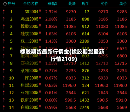 橡胶期货最新行情金(橡胶期货最新行情2109)-第2张图片