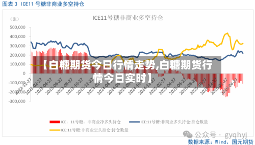 【白糖期货今日行情走势,白糖期货行情今日实时】
