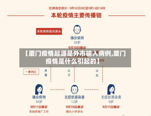 【厦门疫情起源是外市输入病例,厦门疫情是什么引起的】-第2张图片