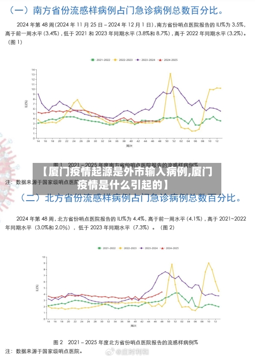 【厦门疫情起源是外市输入病例,厦门疫情是什么引起的】