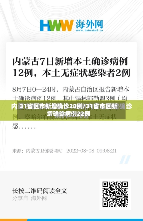 31省区市新增确诊28例/31省市区新增确诊病例22例-第2张图片
