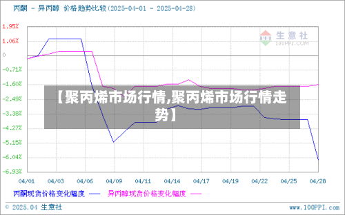 【聚丙烯市场行情,聚丙烯市场行情走势】