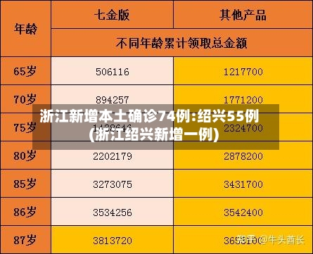 浙江新增本土确诊74例:绍兴55例(浙江绍兴新增一例)