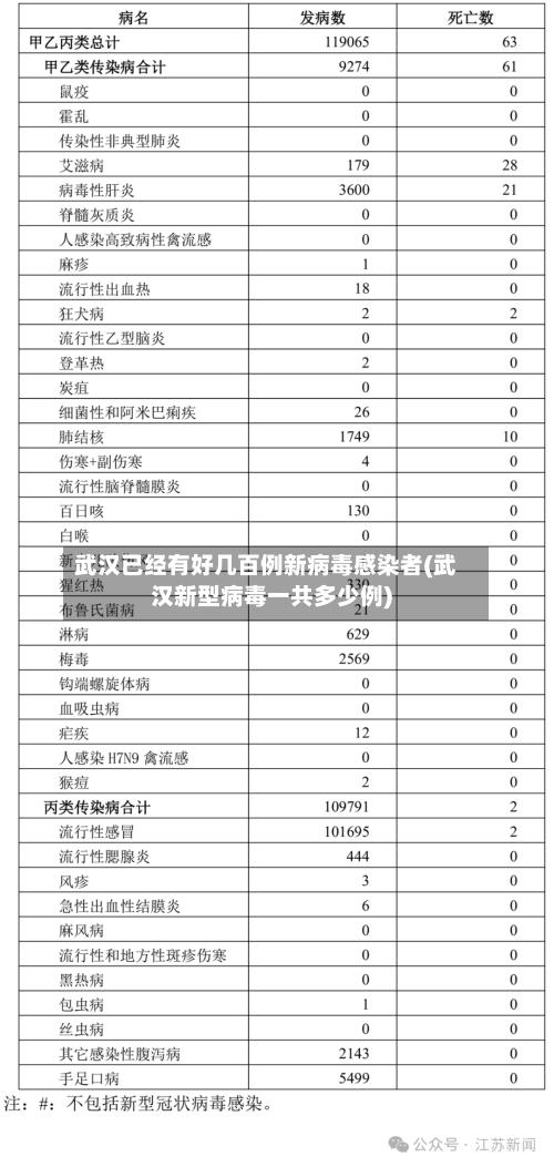 武汉已经有好几百例新病毒感染者(武汉新型病毒一共多少例)