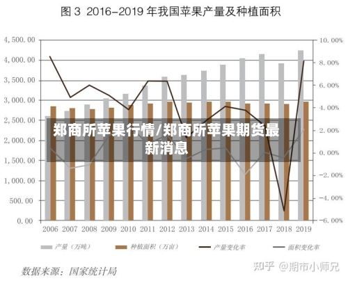 郑商所苹果行情/郑商所苹果期货最新消息-第2张图片