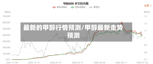 最新的甲醇行情预测/甲醇最新走势预测-第3张图片