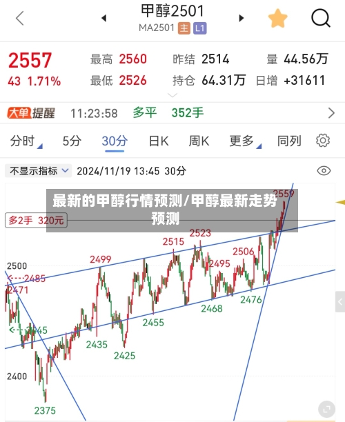 最新的甲醇行情预测/甲醇最新走势预测-第1张图片