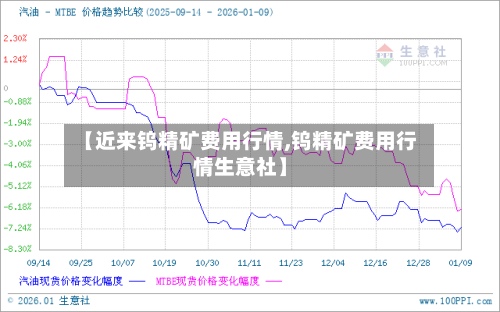 【近来钨精矿费用行情,钨精矿费用行情生意社】-第3张图片