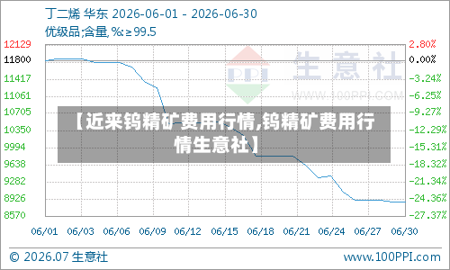 【近来钨精矿费用行情,钨精矿费用行情生意社】-第2张图片