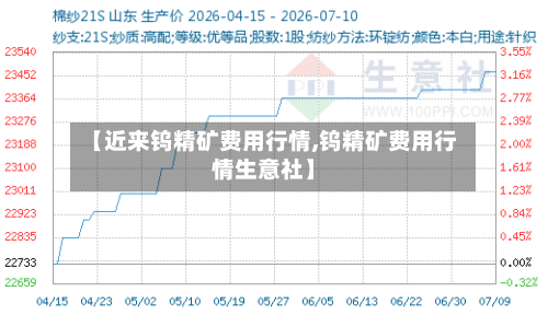 【近来钨精矿费用行情,钨精矿费用行情生意社】-第1张图片