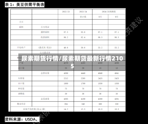 尿素期货行情/尿素期货最新行情2105-第1张图片