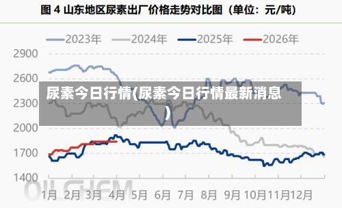 尿素今日行情(尿素今日行情最新消息)-第2张图片