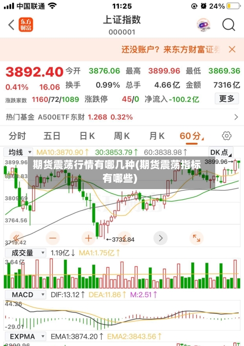 期货震荡行情有哪几种(期货震荡指标有哪些)-第2张图片