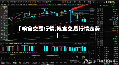 【粮食交易行情,粮食交易行情走势】