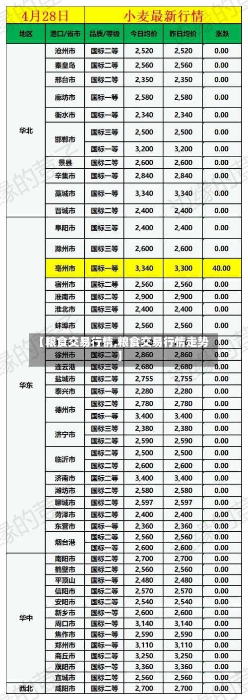【粮食交易行情,粮食交易行情走势】-第3张图片