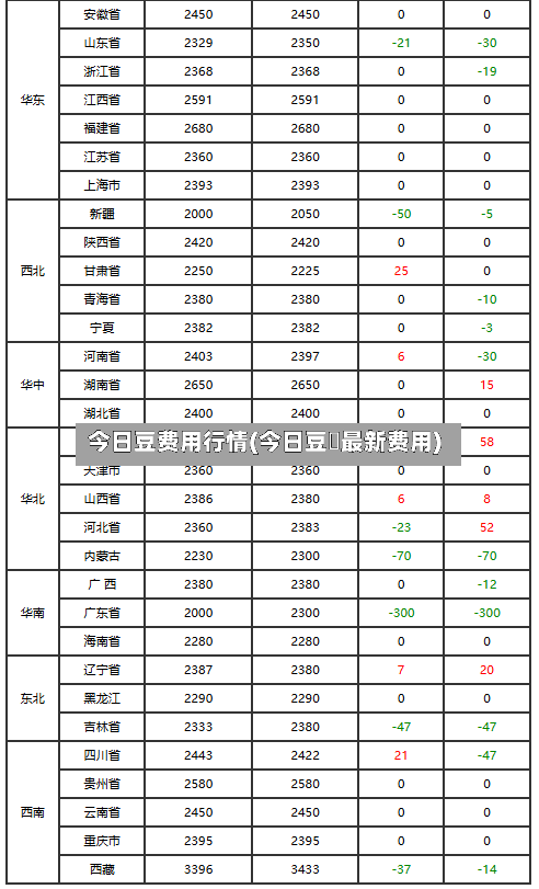 今日豆费用行情(今日豆粨最新费用)-第3张图片