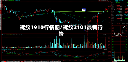 螺纹1910行情图/螺纹2101最新行情-第1张图片