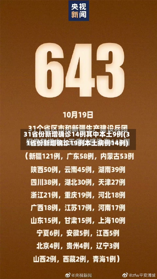 31省份新增确诊14例其中本土9例(31省份新增确诊19例本土病例14例)-第2张图片