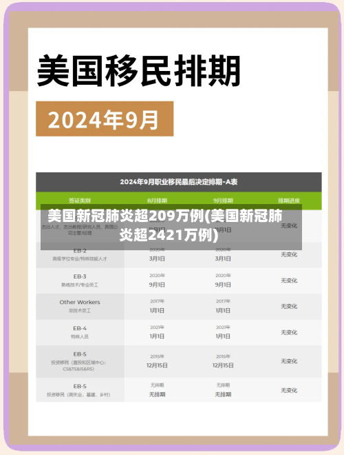 美国新冠肺炎超209万例(美国新冠肺炎超2421万例)-第2张图片