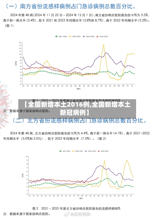 【全国新增本土2016例,全国新增本土新冠病例】-第2张图片