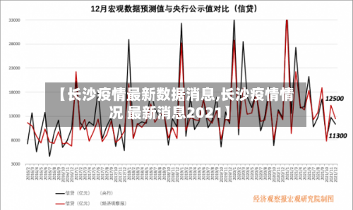 【长沙疫情最新数据消息,长沙疫情情况 最新消息2021】