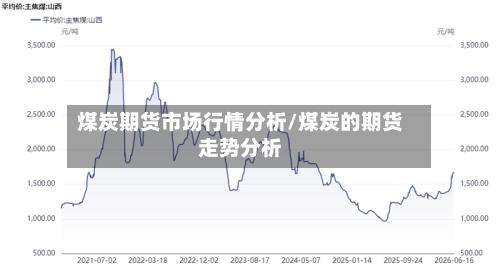 煤炭期货市场行情分析/煤炭的期货走势分析