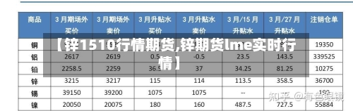 【锌1510行情期货,锌期货lme实时行情】-第1张图片